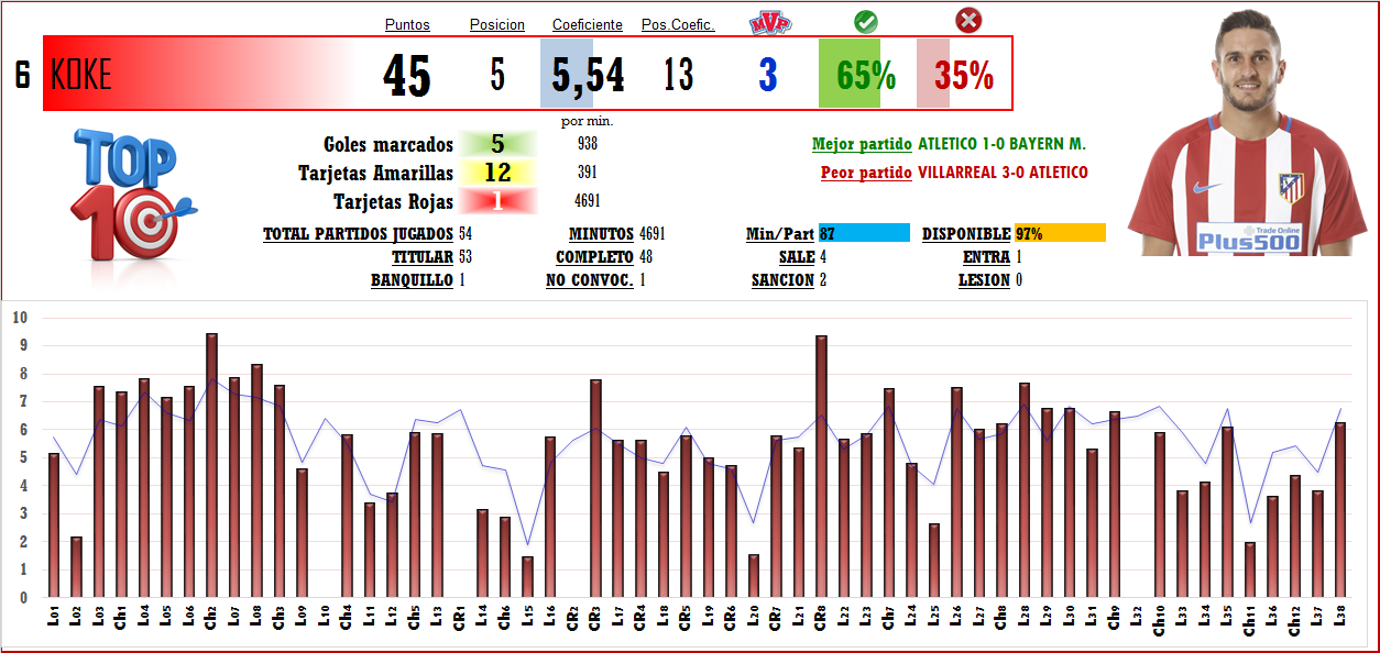 Puntuación Jugadores T-2016/17 (Clasificaciones) - Página 10 6_KOK