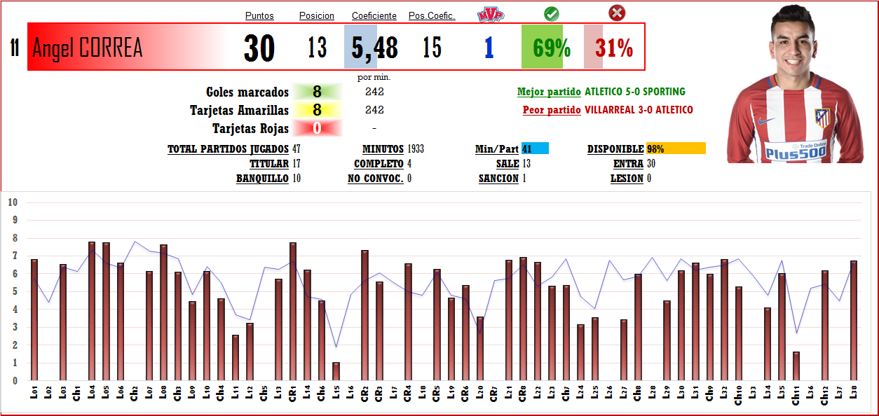 Puntuación Jugadores T-2016/17 (Clasificaciones) - Página 9 11_COR