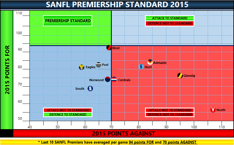 2015 Premiership Standard Premiership_standard_round_14_2015