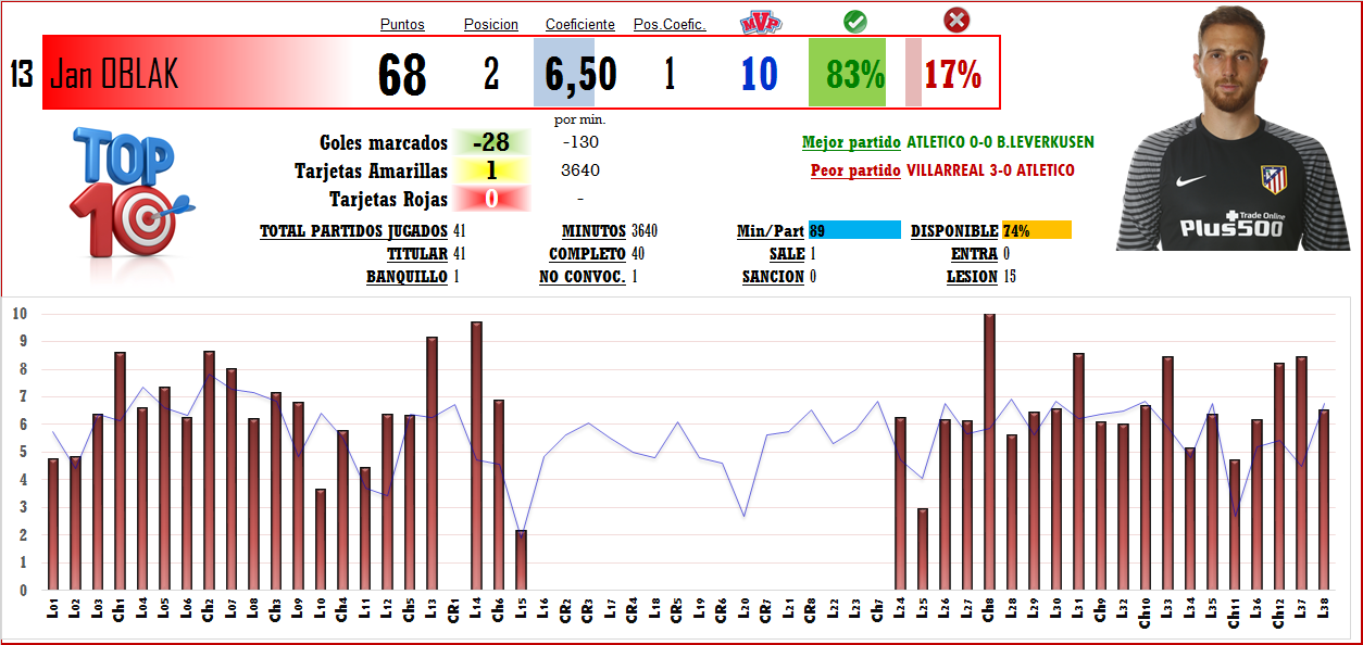 Puntuación Jugadores T-2016/17 (Clasificaciones) - Página 10 13_OBL