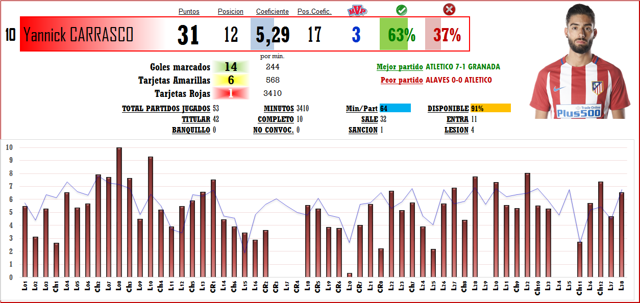 Puntuación Jugadores T-2016/17 (Clasificaciones) - Página 9 10_CAR