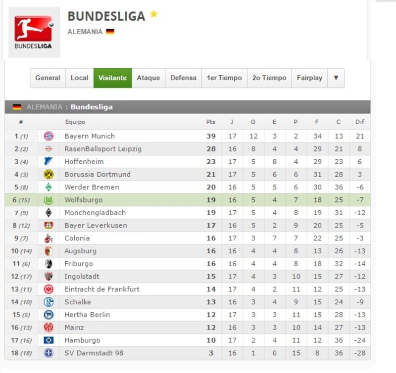 HAMBURGO VS WOLBURGO VISITA