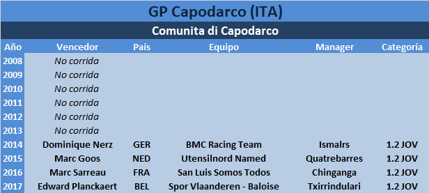 16/08/2018 GP Capodarco ITA 1.2 JOV  GP_Capodarco