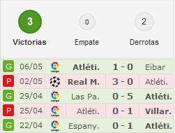 Atlético de Madrid - Real Madrid CF. Champions League. 1/2,VUELTA.(HILO OFICIAL) Image