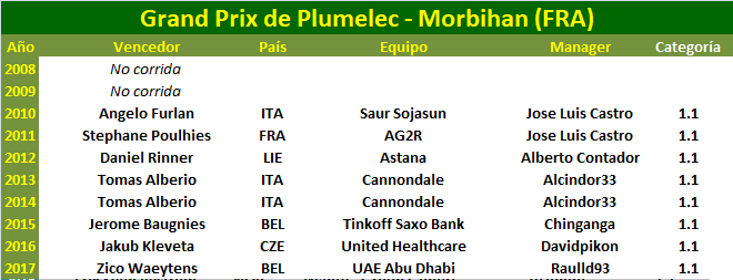 26/05/2018 GP de Plumelec-Morbihan FRA 1.1 Grand_Prix_de_Plumelec_Morbihan