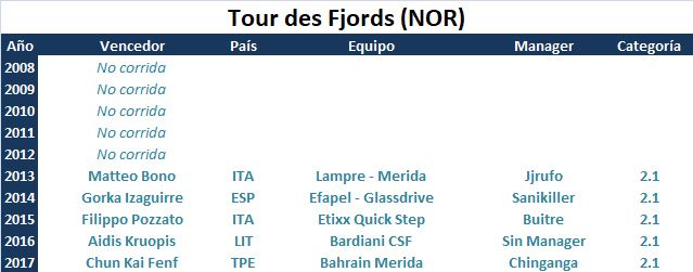 22/05/2018 24/05/2018 Tour des Fjords NOR 2.HC Tour_des_Fjords