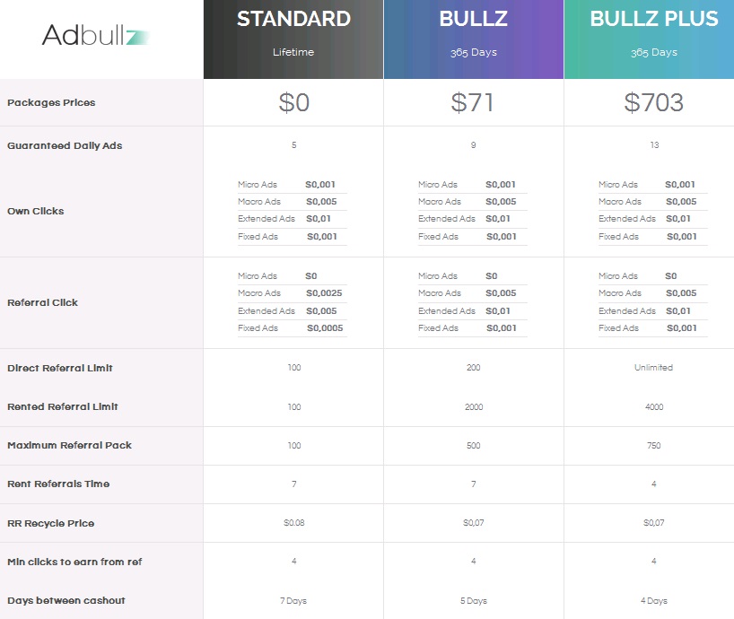 Adbullz - $0.01 por clic - minimo $3.00 - Pago por Paypal - Verified & Secured Adbullz