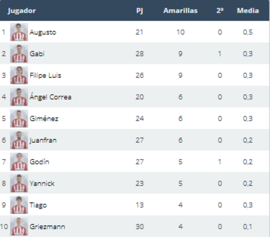 Atlético de Madrid - Real Betis Balompié. Jornada 31.(HILO OFICIAL) Image