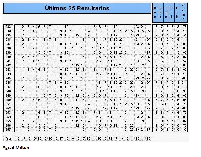 Projeções para sorteios - Gráficos e Posts - Página 4 958