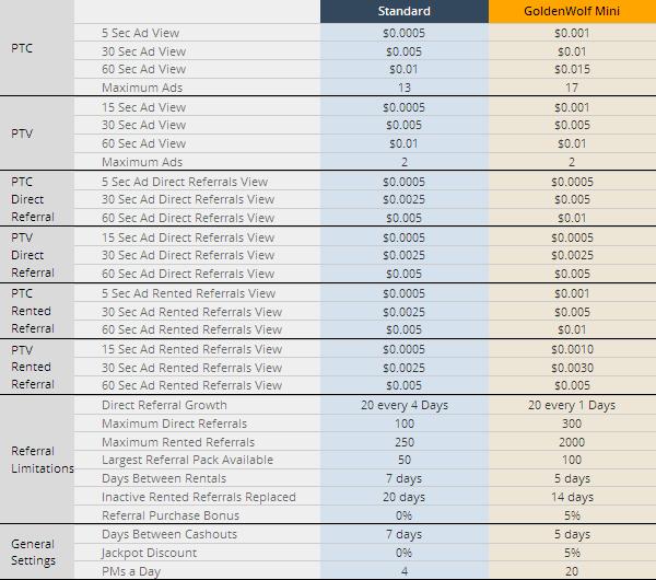 Wolfbux -$0.01 por clic-minimo $1.00-Pago por PP,PZ,EP,OK,Ne Wolfbux