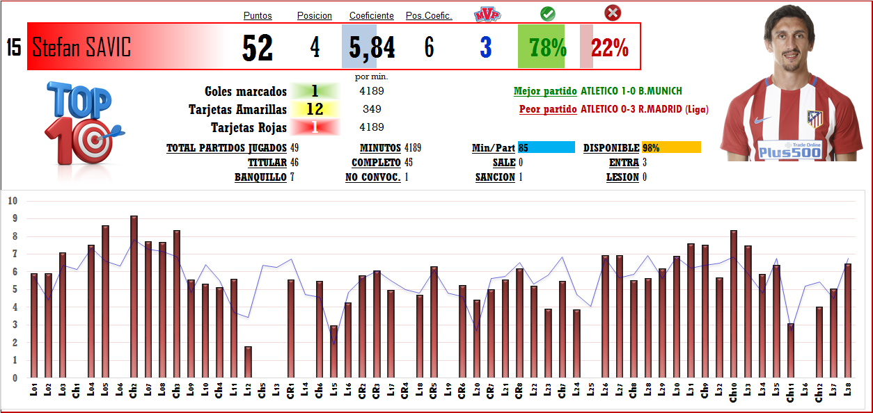 Puntuación Jugadores T-2016/17 (Clasificaciones) - Página 10 15_SAV