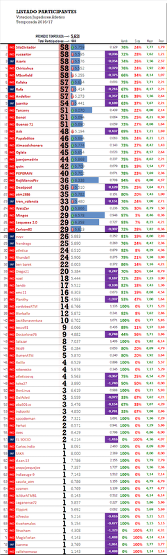 Puntuación Jugadores T-2016/17 (Clasificaciones) - Página 10 ATM_PART_1