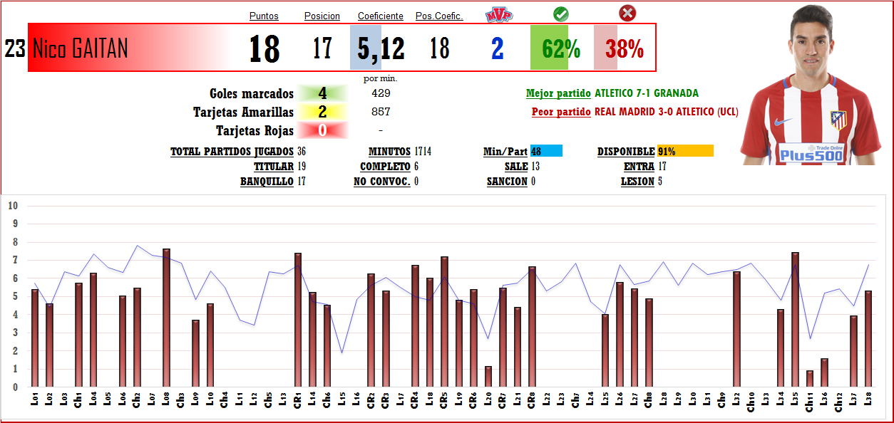 Puntuación Jugadores T-2016/17 (Clasificaciones) - Página 9 23_GAI