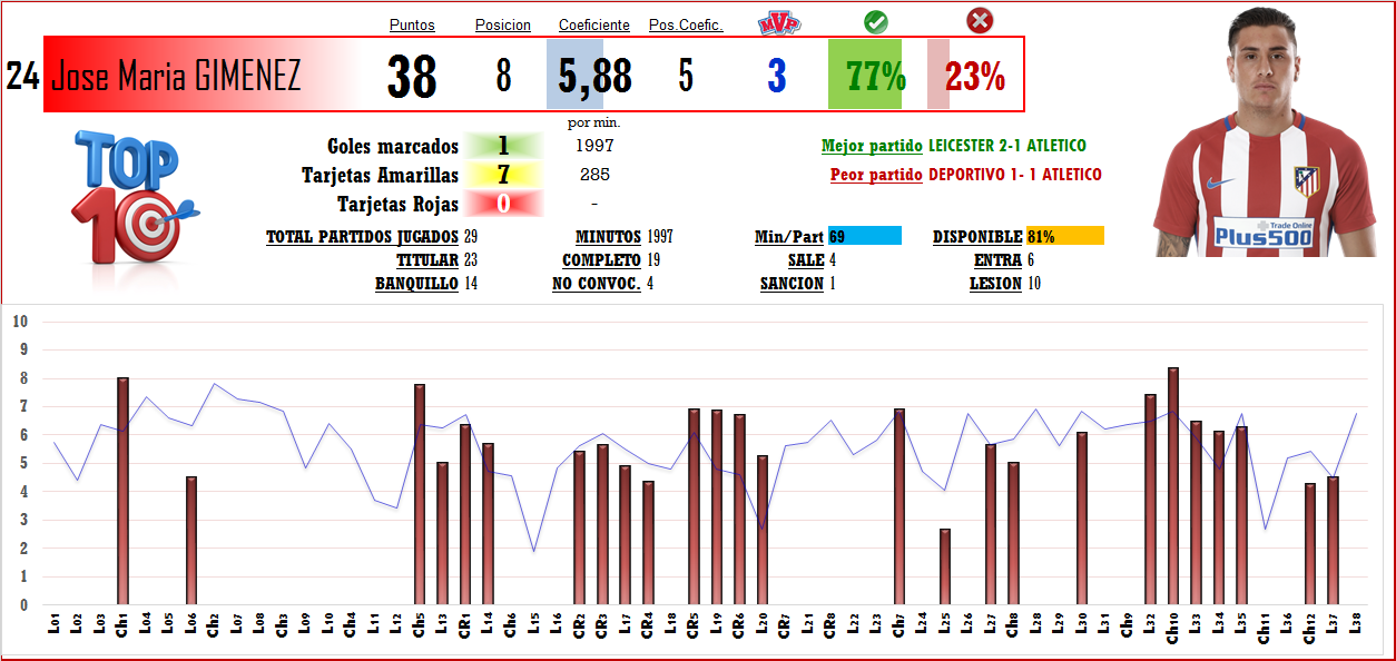 Puntuación Jugadores T-2016/17 (Clasificaciones) - Página 10 24_GIM