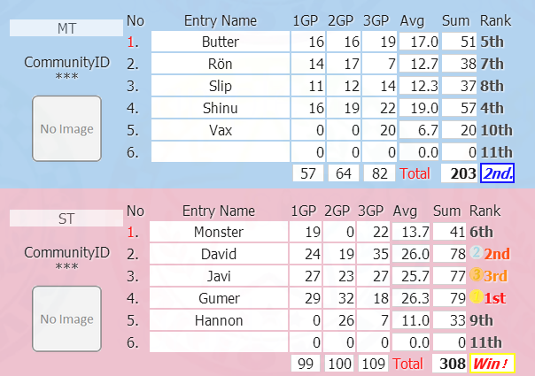 vs. MT (Mushroom Team) (+105) Retomush