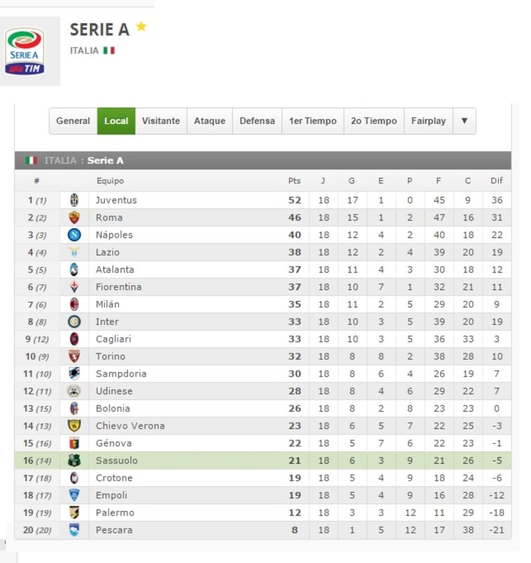 sassoulo vs cagliari LOCAL