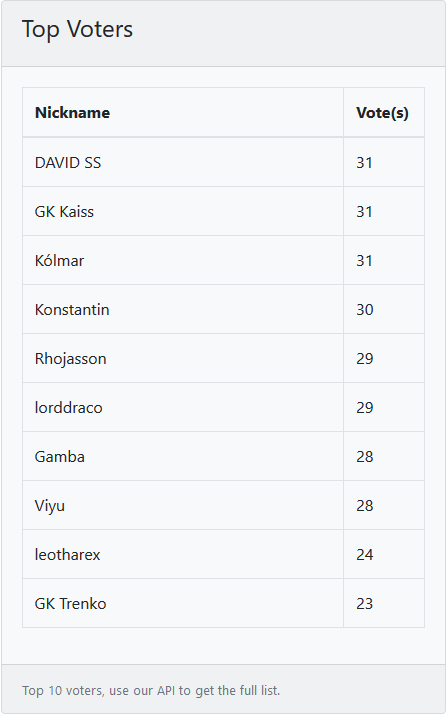 PREMIOS PARA LOS VOTANTES DEL SERVIDOR EN EL MES DE ENERO DE 2018 Votos_Enero_2018