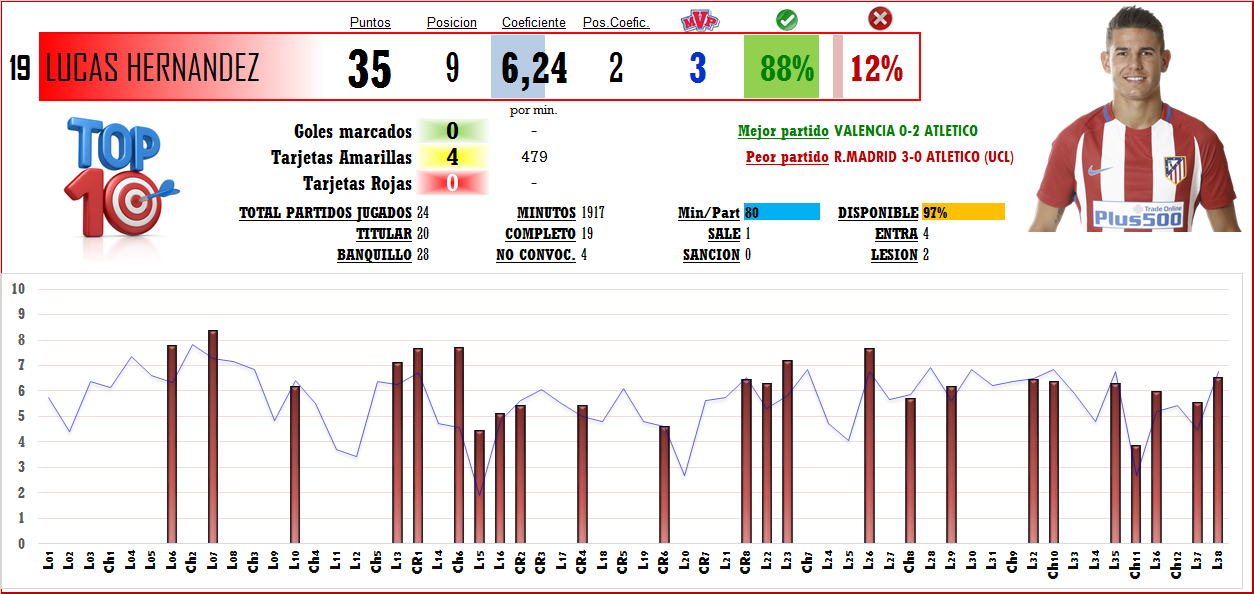 Puntuación Jugadores T-2016/17 (Clasificaciones) - Página 10 19_LUC