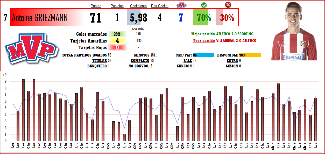 Puntuación Jugadores T-2016/17 (Clasificaciones) - Página 10 7_GRI