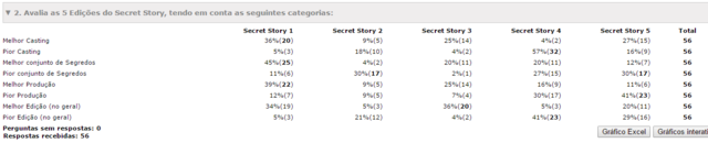 Votação Secret Story - FINAL - Página 8 Votos_EDICAO_CATEGORIAS