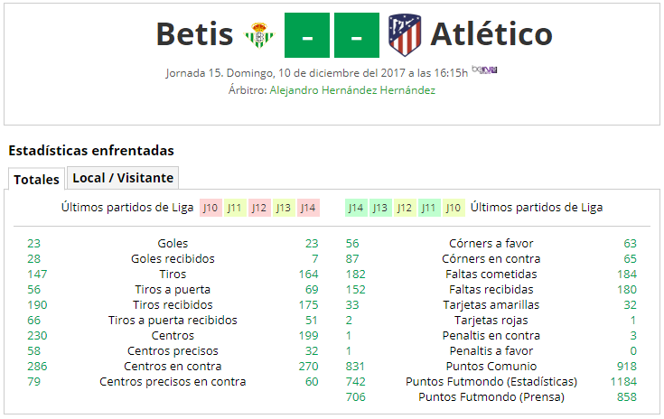 LIGA J15ª: REAL BETIS vs ATLETICO (Dom 10 Dic 16:15 / Bein LaLiga) ATLETICO_PARTIDO