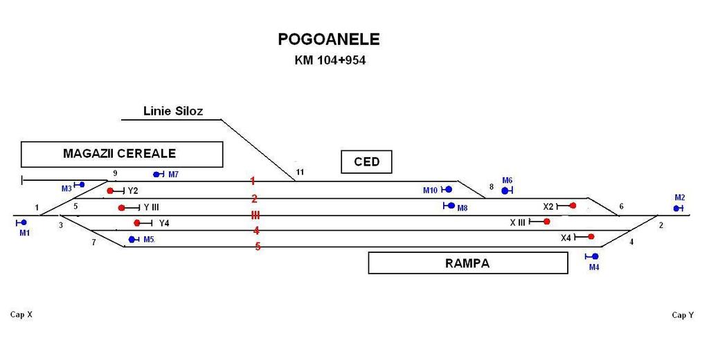 M 700 : Bucuresti Nord - Urziceni - Faurei - Galati (2) - Pagina 2 Pogoanele