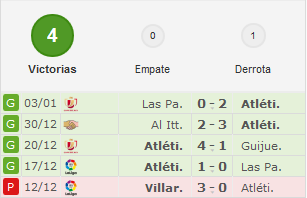 SD Eibar - Atlético de Madrid. Jornada 17.(HILO OFICIAL) Image