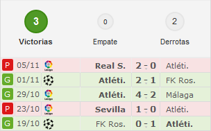 Atlético de Madrid - Real Madrid. Jornada 12.(HILO OFICIAL) Image