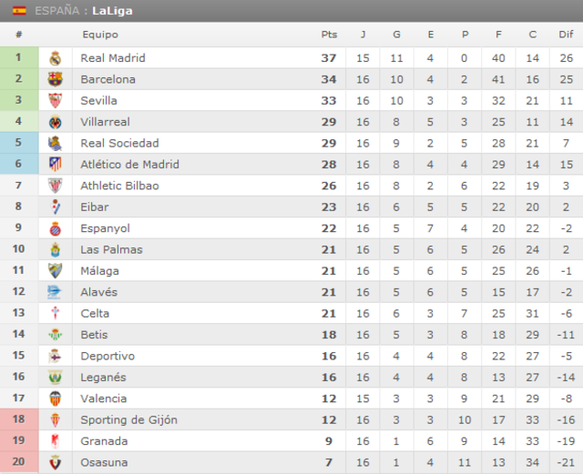 UD. Las Palmas - Atlético de Madrid. Copa del Rey-1/8, IDA.(HILO OFICIAL) Image