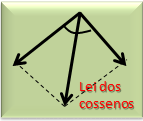 Facilitação de cálculos Lei_dos_cossenos