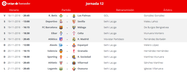 Atlético de Madrid - Real Madrid. Jornada 12.(HILO OFICIAL) Image