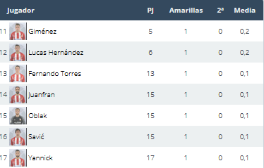 Athletic Club - Atlético de Madrid. Jornada 19.(HILO OFICIAL) Image