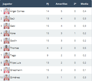 SD Eibar - Atlético de Madrid. Jornada 17.(HILO OFICIAL) Image