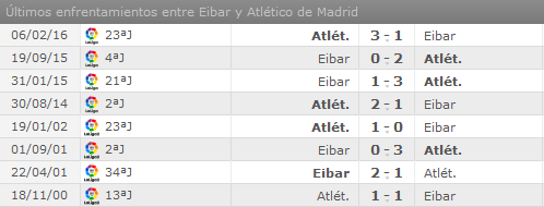 SD Eibar - Atlético de Madrid. Jornada 17.(HILO OFICIAL) Image