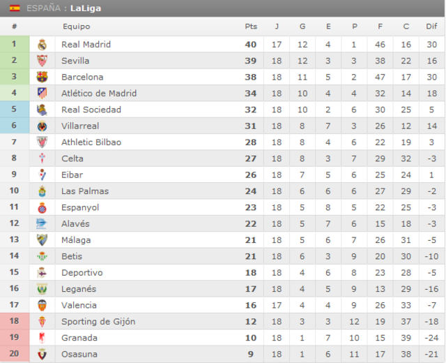 Athletic Club - Atlético de Madrid. Jornada 19.(HILO OFICIAL) Image