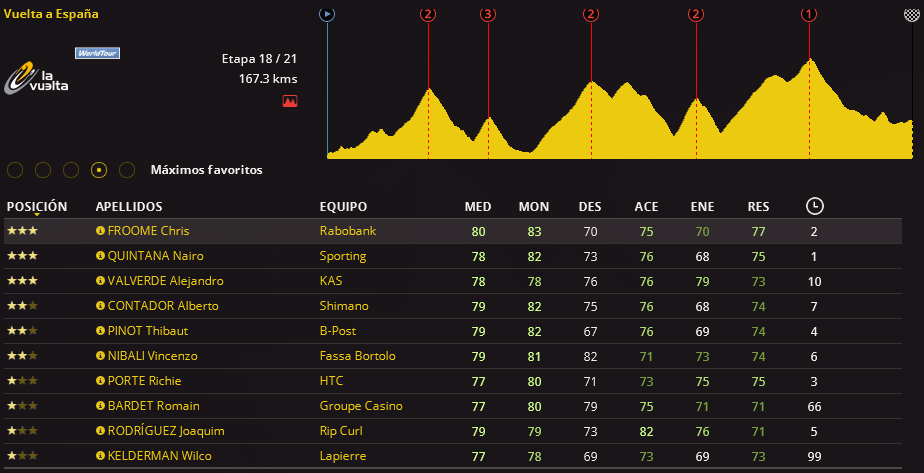 Vuelta a España (07/08 - 28/08) - Tercera Semana Screenshot_919