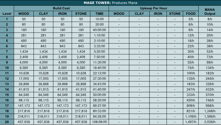 Building Charts: Magic Screen_Shot_2015_09_15_at_8_43_08_AM