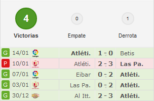 Atlético de Madrid - SD Eibar. Copa del Rey-1/4, IDA.(HILO OFICIAL) Image