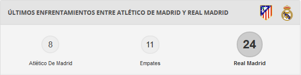 Atlético de Madrid - Real Madrid. Jornada 12.(HILO OFICIAL) Image