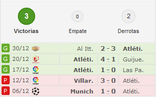 UD. Las Palmas - Atlético de Madrid. Copa del Rey-1/8, IDA.(HILO OFICIAL) Image