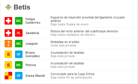 Atlético de Madrid - Real Betis. Jornada 18.(HILO OFICIAL) Image