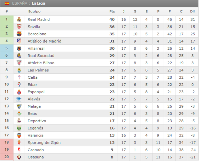 Atlético de Madrid - Real Betis. Jornada 18.(HILO OFICIAL) Image