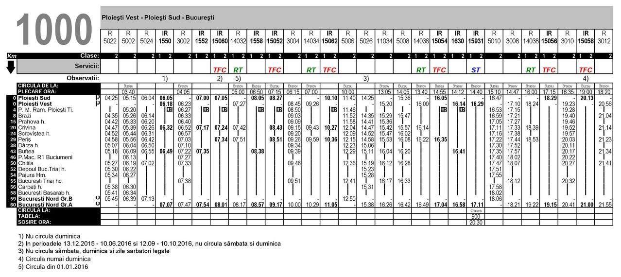 1000. Bucureşti Nord-Ploiesti Sud - Ploieşti Vest - Pagina 30 1000_2