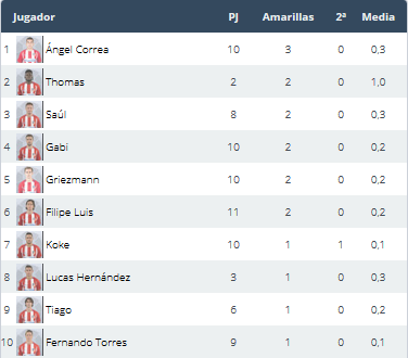 Atlético de Madrid - Real Madrid. Jornada 12.(HILO OFICIAL) Image