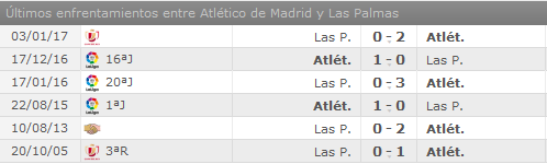 Atlético de Madrid - UD Las Palmas. Copa del Rey-1/8, Vuelta.(HILO OFICIAL) Image