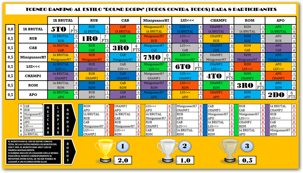 Gestor de Ligas/Torneos en XLSM (exel con macros) T_ROUND_ROBIN_1