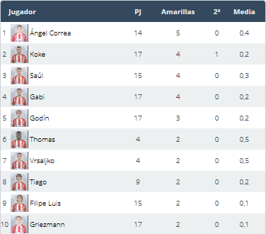 Athletic Club - Atlético de Madrid. Jornada 19.(HILO OFICIAL) Image