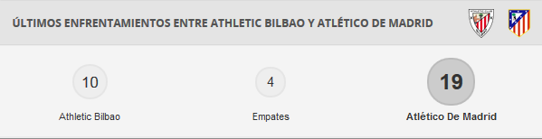 Athletic Club - Atlético de Madrid. Jornada 19.(HILO OFICIAL) Image