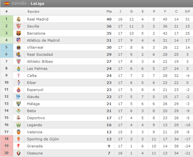 Atlético de Madrid - UD Las Palmas. Copa del Rey-1/8, Vuelta.(HILO OFICIAL) Image