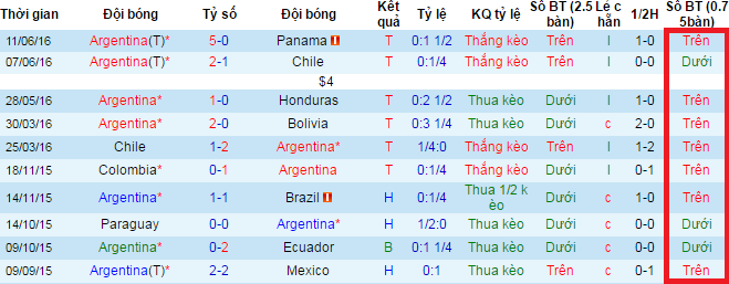 Dự đoán kèo thơm Copa America 2016: Argentina vs Bolivia Argentina_h1